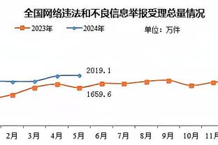 克洛普：若塔对比赛的理解是不同层面的 麦卡利斯特有望参加合练